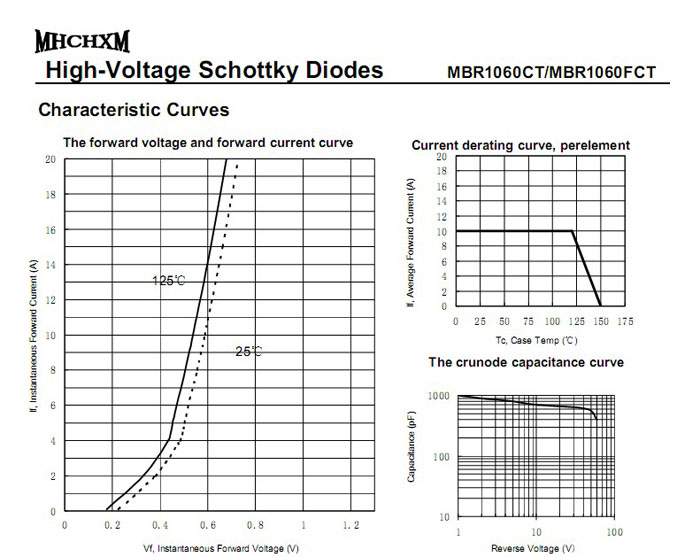 MHCHXM品牌肖特基二极管MBR1060F
