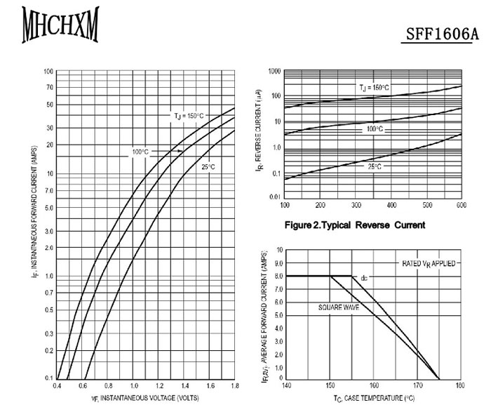 超快恢复SF1606A参数 超快恢复SF1606A参数