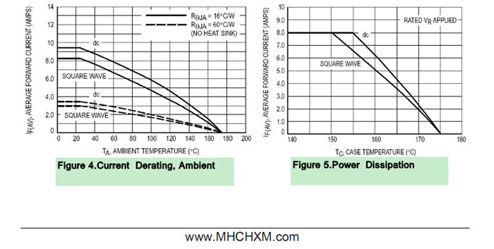 <a href='/' class='keys' title='点击查看关于MHCHXM的相关信息' target='_blank'>MHCHXM</a>品牌超快恢复二极管SFF804A