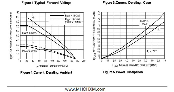 MHCHXM品牌超快恢复二极管SFF1606A